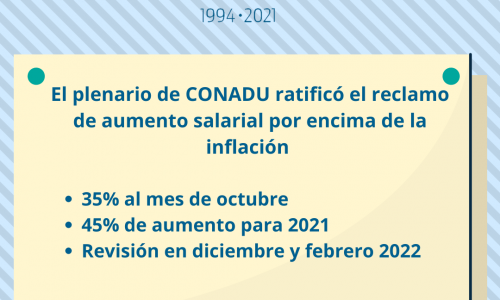 CONADU exige un aumento del 45%, revisiones en diciembre y febrero
