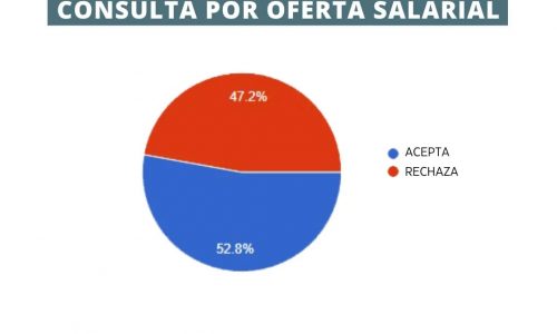 OFERTA SALARIAL CON GUSTO A POCO